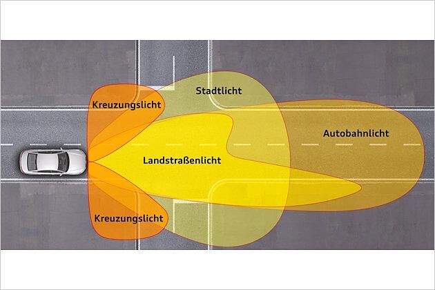 Das System adaptive light regelt die Leuchtweite und -breite anhand der Umgebung sowie navigationsbasierter Daten