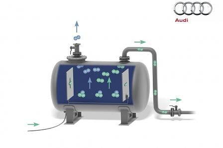 Bei der Elektrolyse wird Energie dazu verwendet, Wasser in die Gase Wasserstoff und Sauerstoff zu spalten. Der Wasserstoff könnte zum Betrieb von Brennstoffzellenautos genutzt werden.