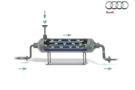 Bei der Methanisierung reagieren Wasserstoff und CO2 im Katalysator. Dabei entstehen Wasser und synthetisches Erdgas.