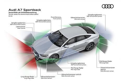 Eine großes Sensoren-Arsenal überwacht die Umgebung des Autos