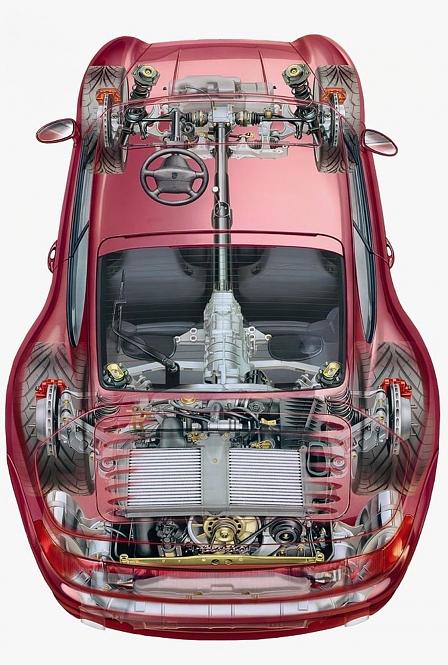 Porsche 993