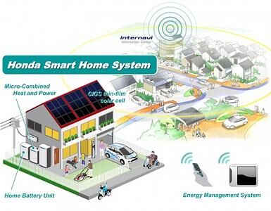 Smart Homes - Auto lädt Haus lädt Auto