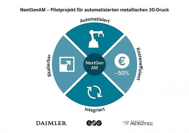 Daimler 3D-Druck