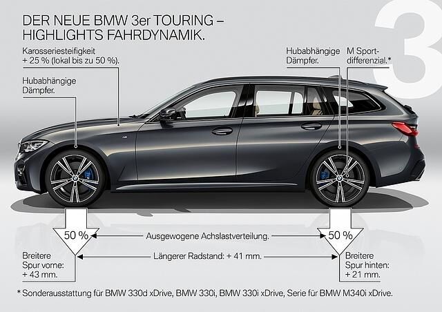 BMW 3er Touring
