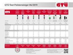 Polsterreiniger im Test - A1 ist 1A