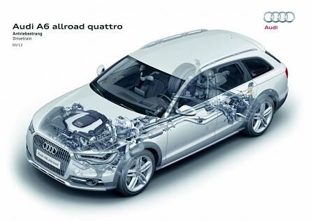 Audi A6 Allroad 3.0 TFSI quattro