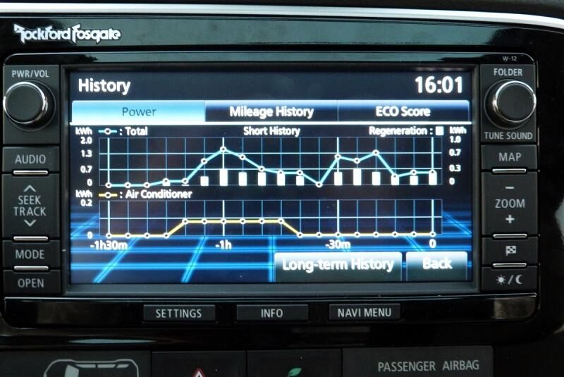 Mitsubishi Outlander Plug-In-Hybrid