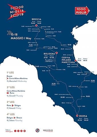 Mille Miglia 2019