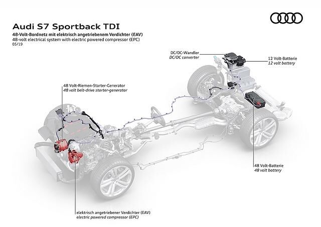 Der Audi S7 Sportback TDI hat ein 48 Volt-Hauptbordnetz