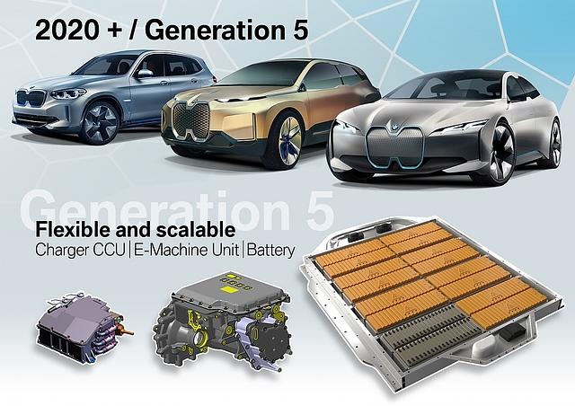 BMW-Akkutechnik Generation 5