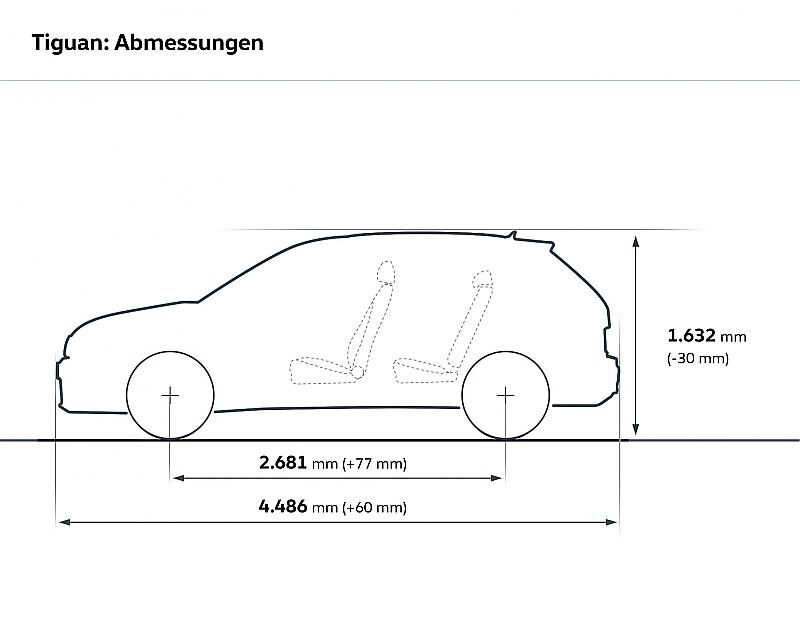 VW Tiguan 2.0 TDI 4motion DSG