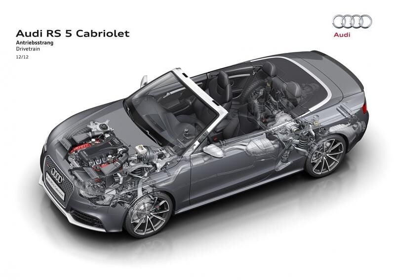Audi RS 5 Cabrio