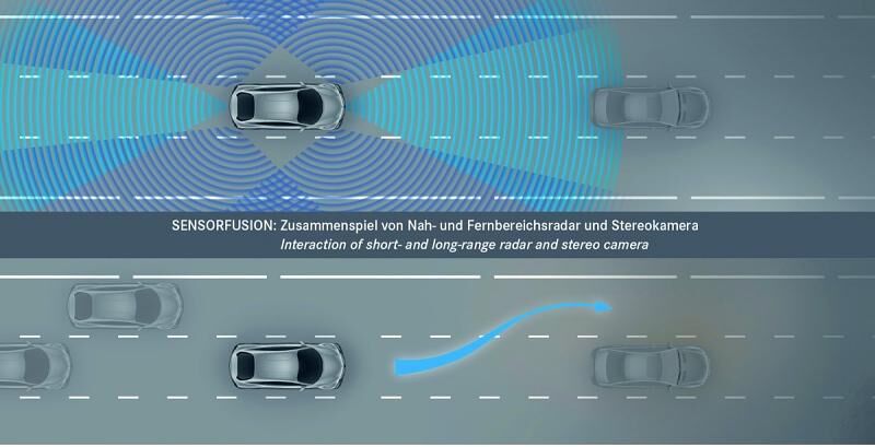 Mercedes Autobahnpilot