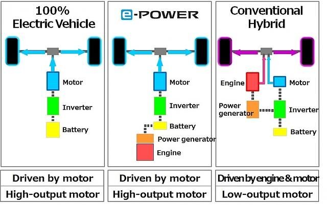Nissan Serena e-Power