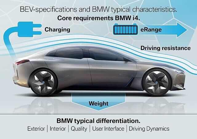 BMW i4 2021
