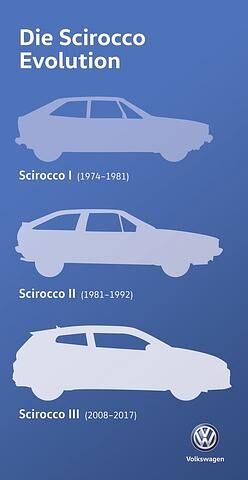 VW Scirocco Generationen