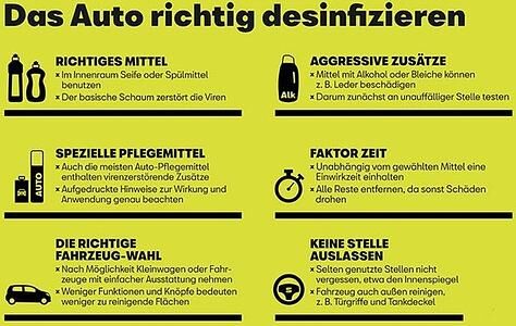 Grafik: Auto desinfizieren - Keimfrei fahren
