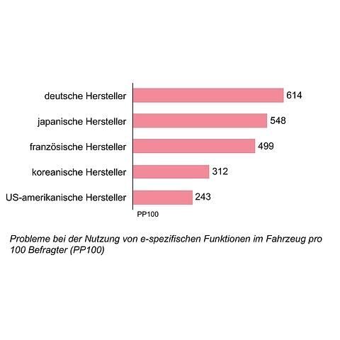USCALE Studie zur Elektromobilität 2020