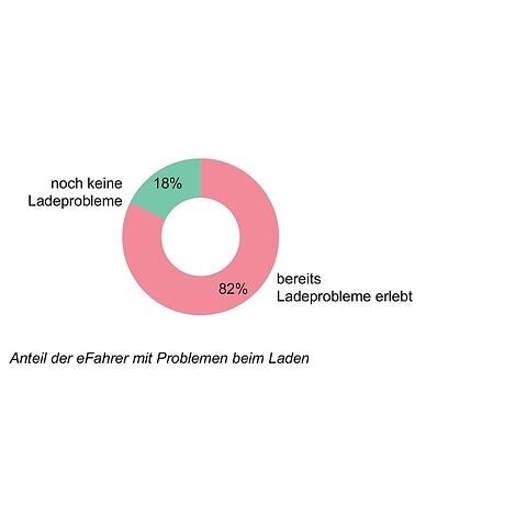USCALE Studie zur Elektromobilität 2020