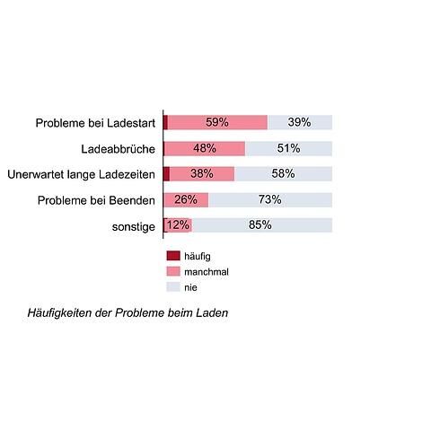 USCALE Studie zur Elektromobilität 2020