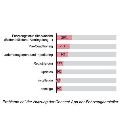 USCALE Studie zur Elektromobilität 2020