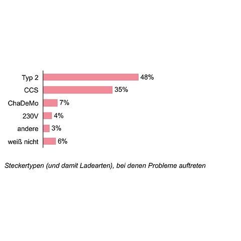 USCALE Studie zur Elektromobilität 2020