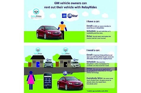 GM Service Maven