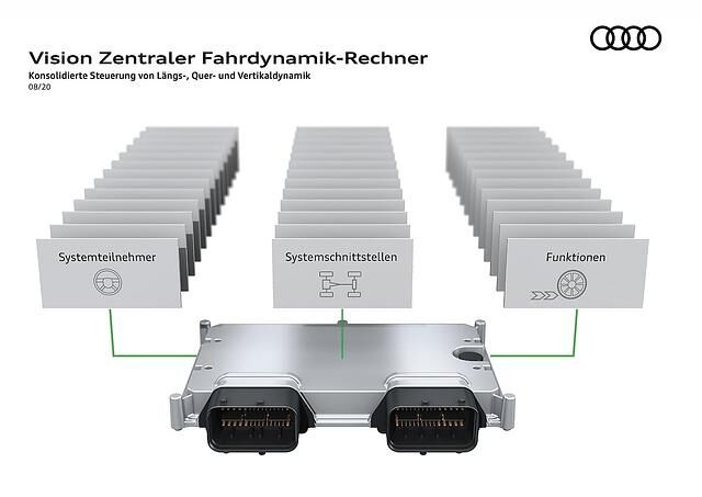 Audi TechTalk Fahrwerk