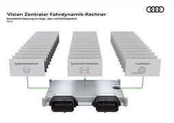 Audi tüftelt an neuem Hightech-Steuergerät - Alles in Einem
