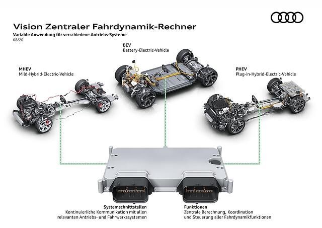 Audi TechTalk Fahrwerk