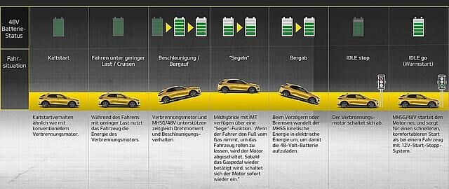 Kia Ceed 1.6 CRDi iMT