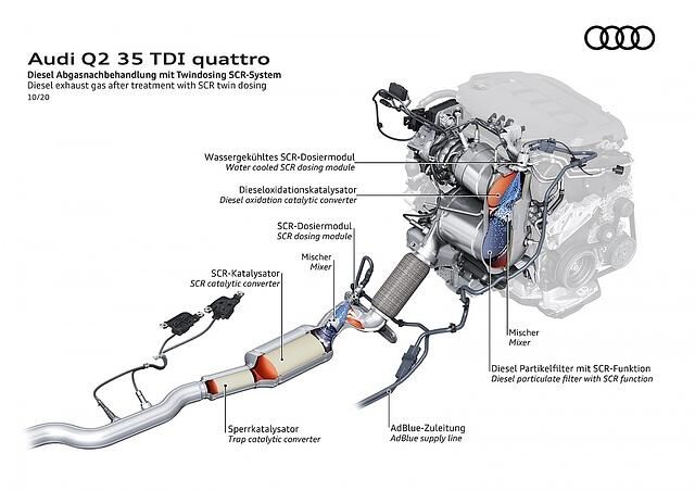 Audi Q2 35 TDI Quattro