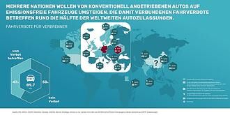 Erste Zulassungsverbote ab 2030 / 2035 - Geht den Verbrennern die Luft aus?