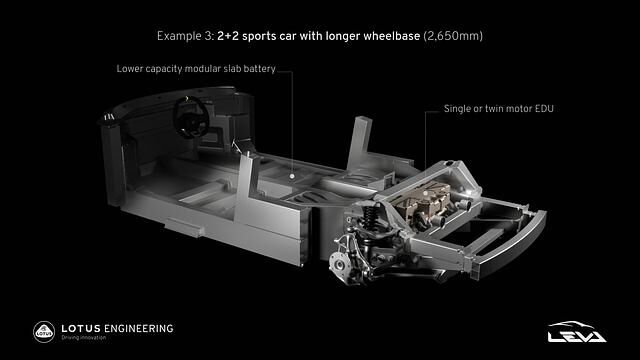 Auch ein elektrischer Nachfolger für den Lotus Evora ist auf der LEVA-Plattform darstellbar. Wird der Radstand vergrößert, passt ein 2+2-Sitzer darauf