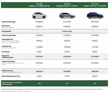 Kostenvergleich: Auto kaufen vs. mieten - Mittelklasse-SUV rentiert sich am schnellsten