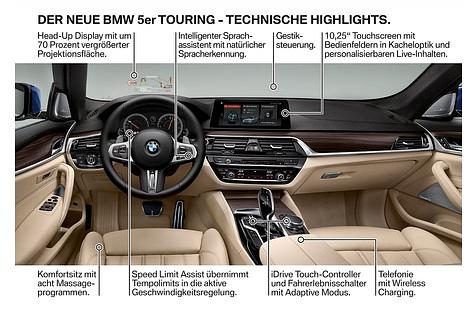 BMW 5er Touring - der Innenraum