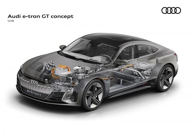 Audi E-Tron GT 2021