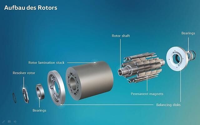 VW ID.4 Elektromotor
