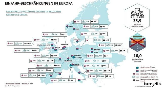 Einfahrtbeschränkungen