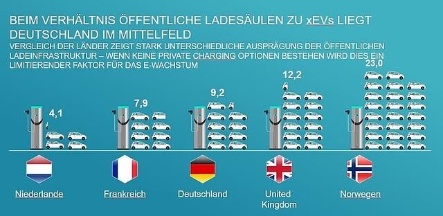 Ladesäulen in Europa