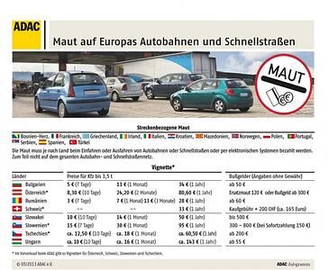 Mautgebühren - Teures Ausland