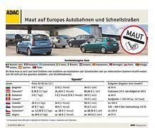 Mautgebühren - Teures Ausland