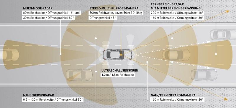 Die Vernetzung der Sensoren und Assistenzsysteme wird auch einheitlich sein