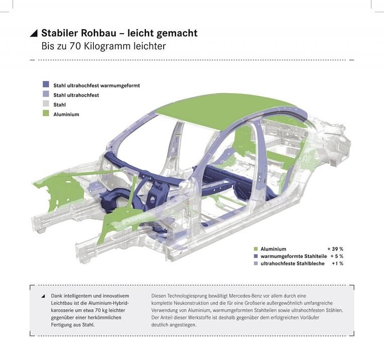 Der Aluminium-Anteil hat sich bei der Karosserie der neien C-Klasse deutlich erhöht
