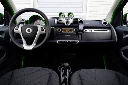 Smart Fortwo electric drive