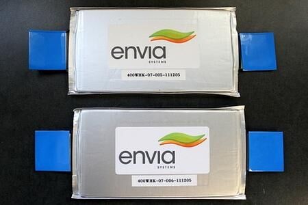 Wunder-Batterie Technologie nur geklaut?