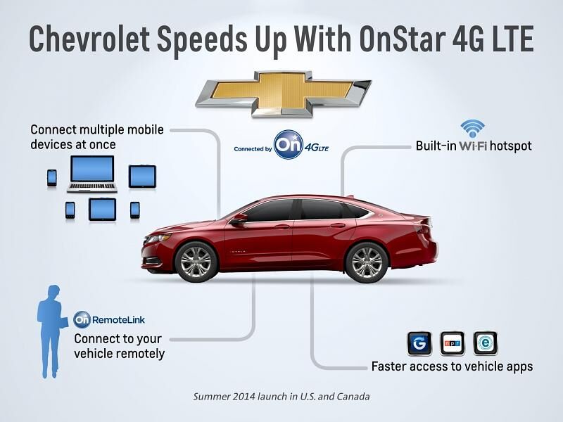OnStar 4G / LTE auf der Consumer Electronic Show 2014 in Las Vegas