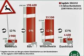 Heißhunger treibt sie über die Straße