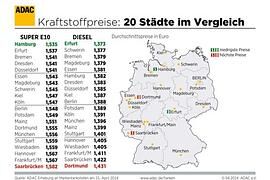 ADAC: Den teuersten Sprit gibt es in Saarbrücken