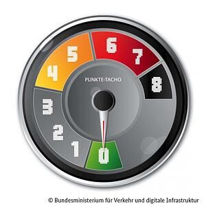 Punktereform - Bei acht ist Schluss